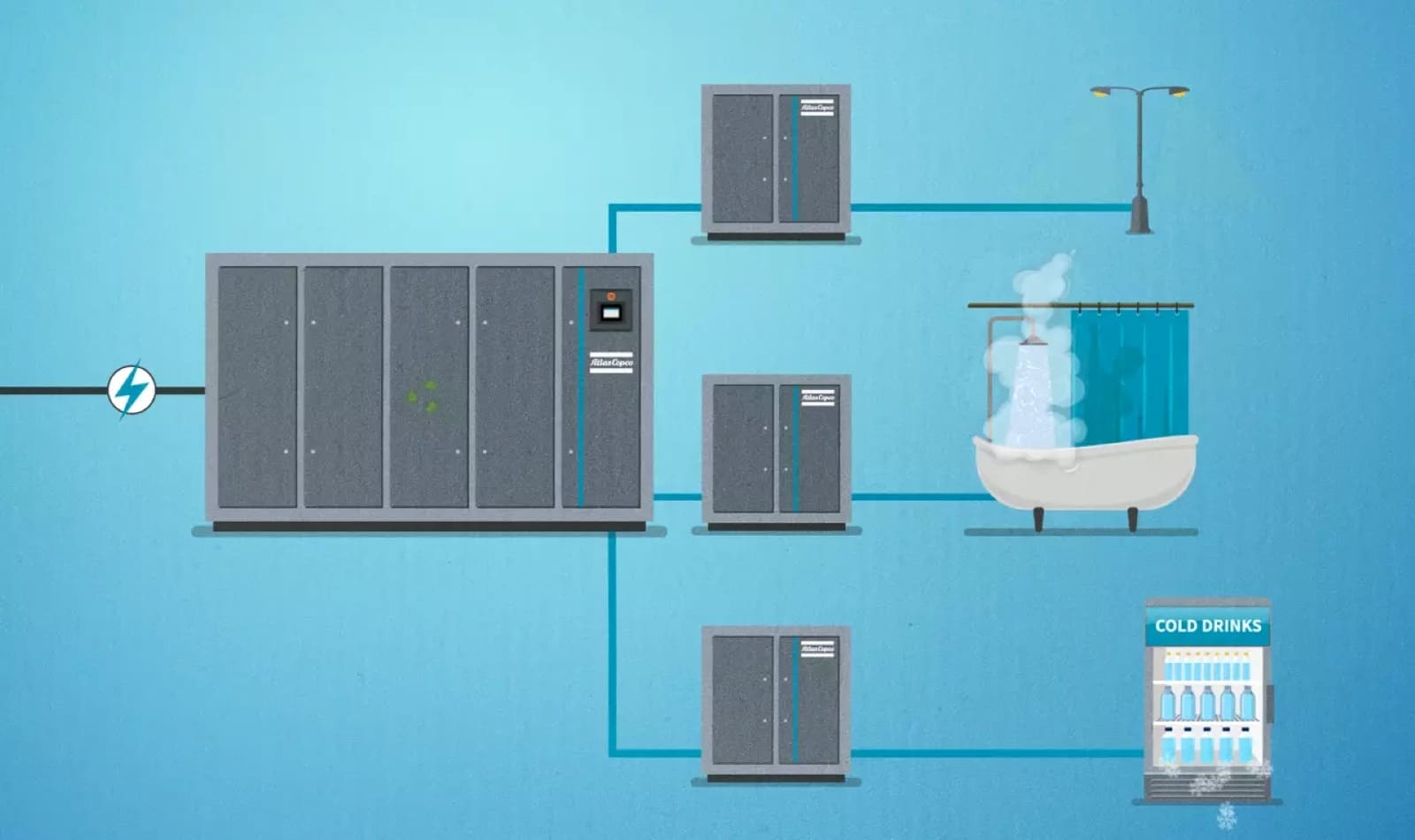 What Is Air Compressor Heat Recovery