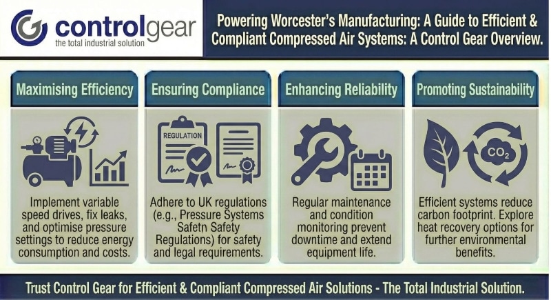 Air Compressors for Worcester’s Manufacturing Hub