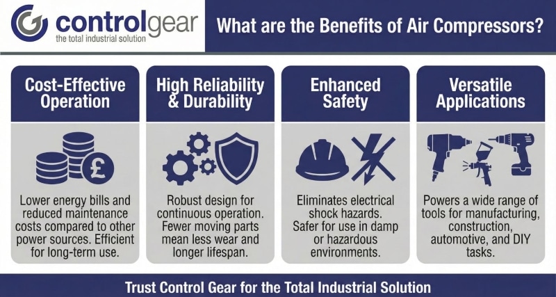 Benefits of air compressors