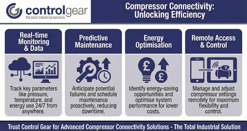 Compressor Connectivity
