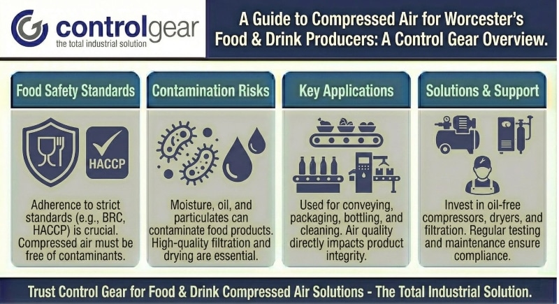 Supporting Worcester’s Food & Drink Producers with Reliable Compressed Air