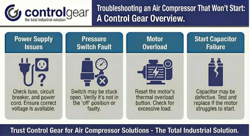 Troubleshooting an Air Compressor That Won’t Start
