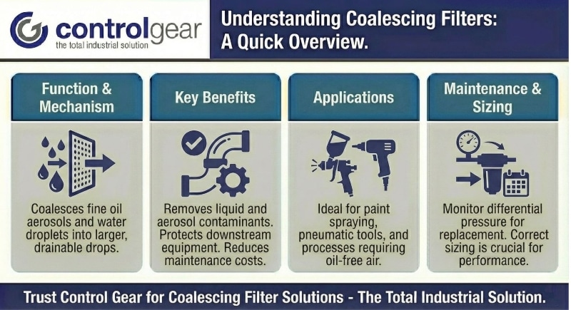 Understanding Coalescing Filters A Quick Overview