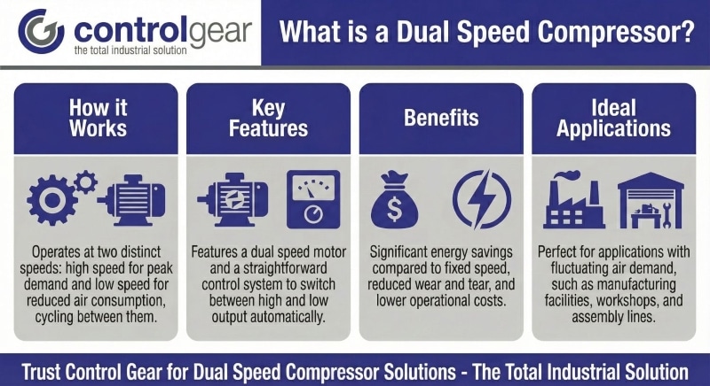 What is a dual speed compressor