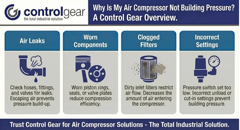 Why Is My Air Compressor Not Building Pressure