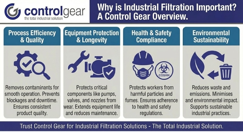 Why is industrial filtration important